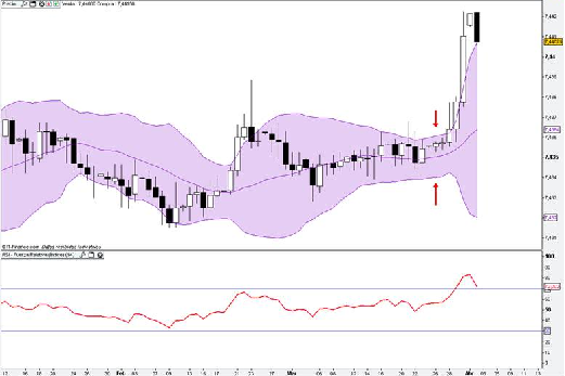 Eur-dkk 04022012